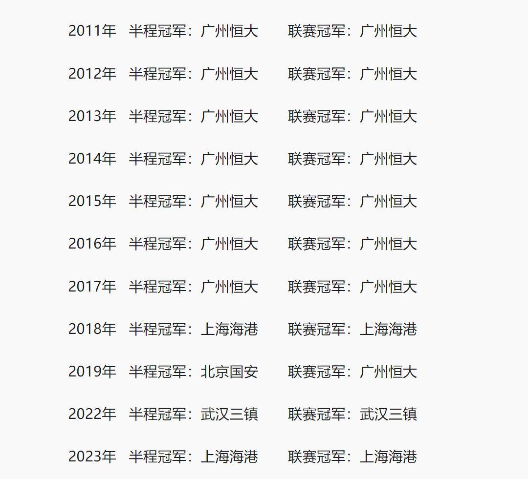 上海上港豪取连胜，成功反超中超积分榜的简单介绍