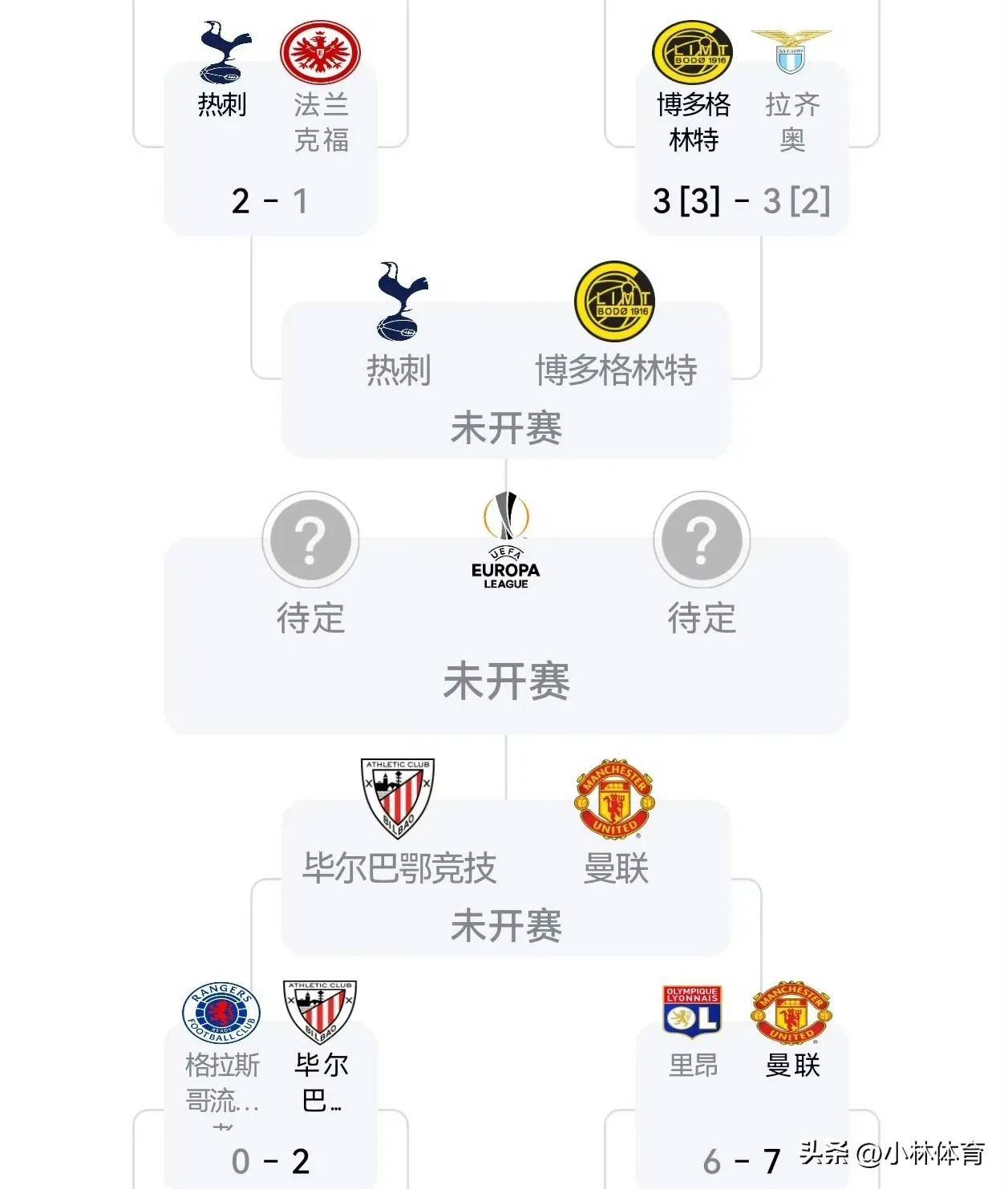 曼联-逆转诺维奇，客场起风波的简单介绍