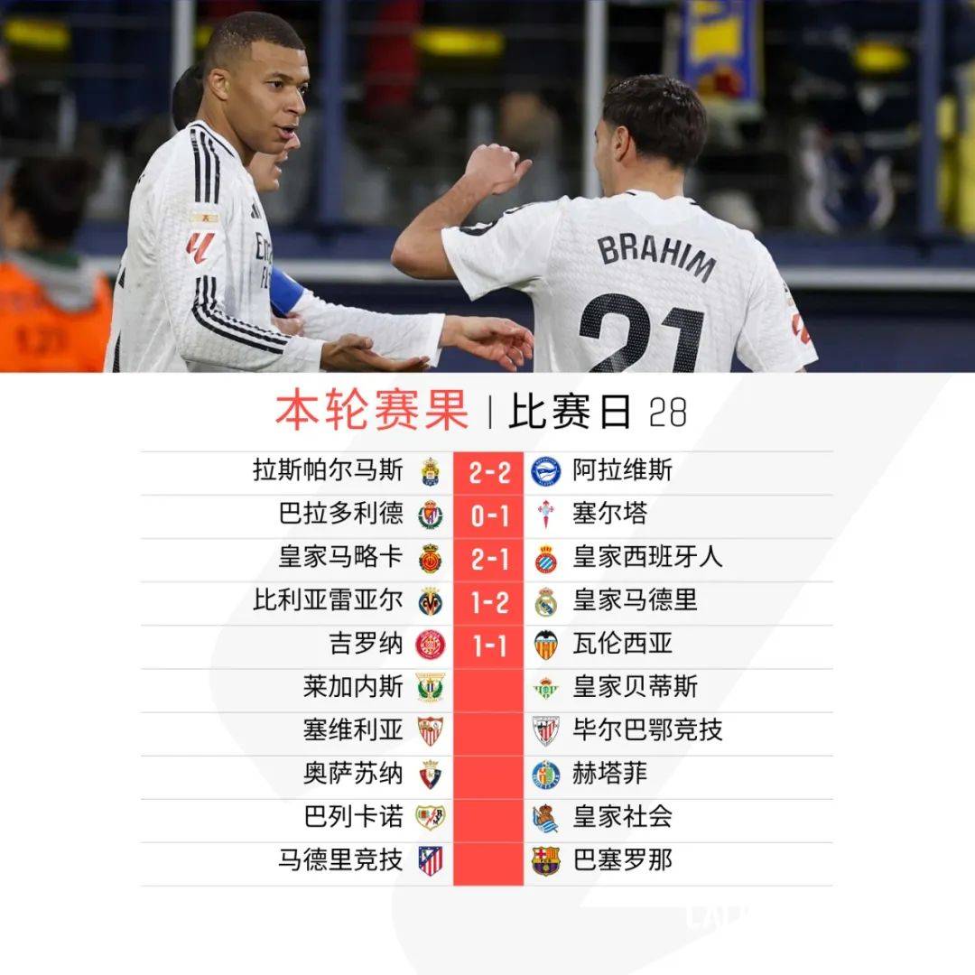 关于比利亚雷亚尔主场大胜，继续领跑积分榜的信息